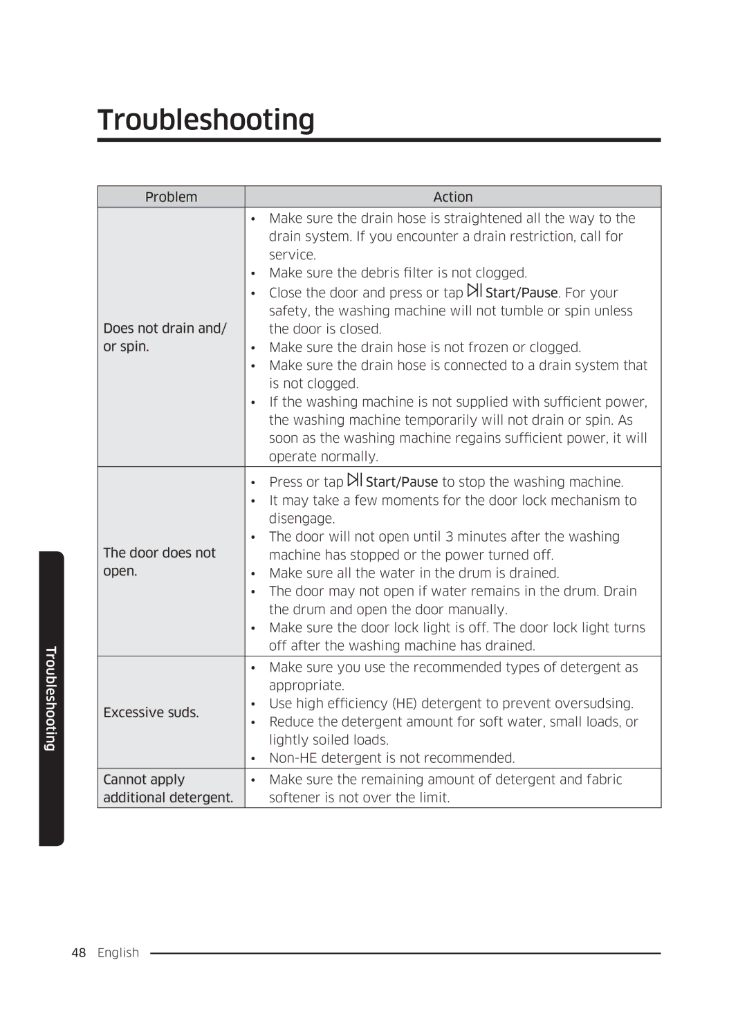 Samsung WW70K5410UW/LE, WW80K5410UW/EO, WW80K5410UW/LV, WW80K5210UW/LE, WW90K5410WW/LE, WW70K5210WW/LE manual Troubleshooting 