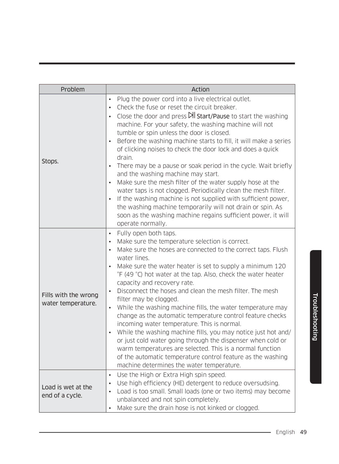 Samsung WW70K5210WW/LE, WW80K5410UW/EO, WW80K5410UW/LV manual Change as the automatic temperature control feature checks 