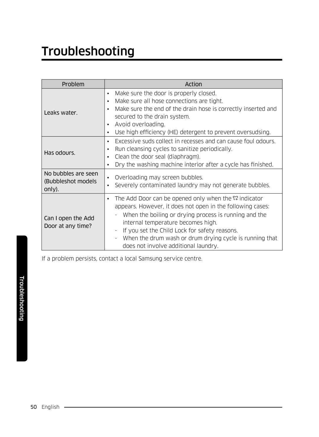 Samsung WW70K5210UX/LE, WW80K5410UW/EO, WW80K5410UW/LV, WW80K5210UW/LE, WW90K5410WW/LE, WW70K5410UW/LE manual Troubleshooting 