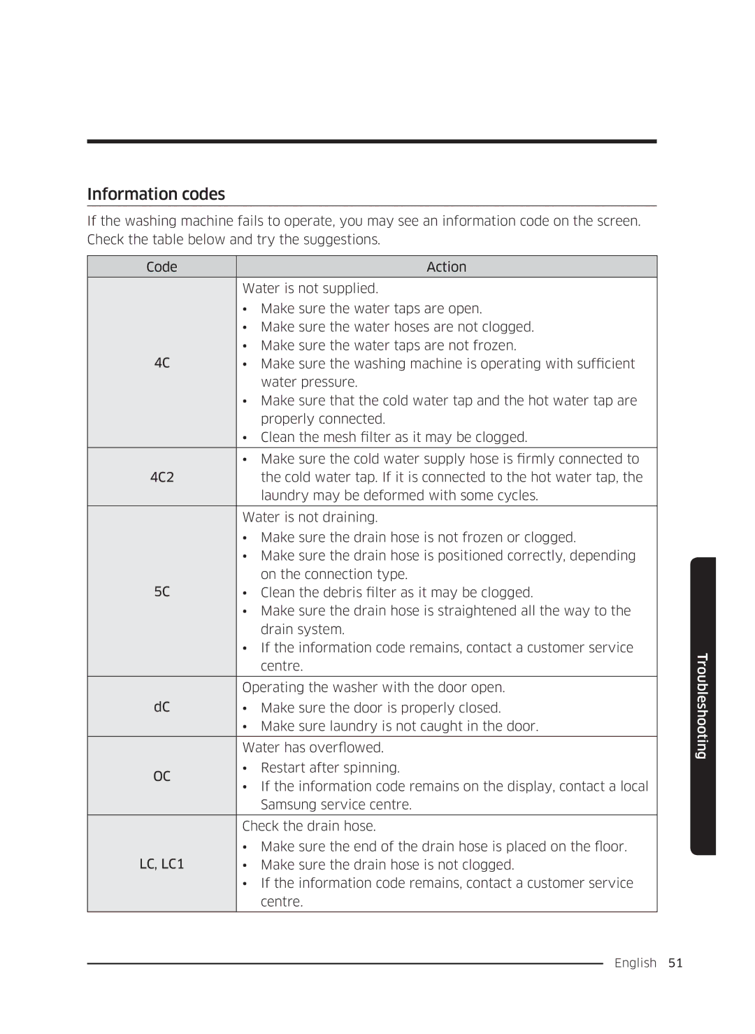 Samsung WW70K5210UW/LE, WW80K5410UW/EO, WW80K5410UW/LV manual Information codes, Make sure the drain hose is not clogged 