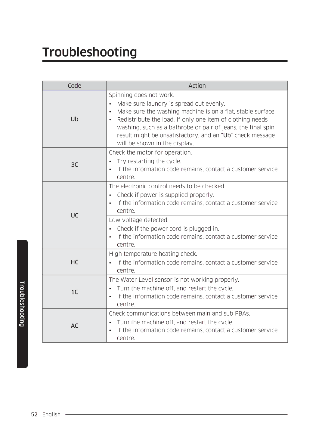 Samsung WW80K5410UW/LE, WW80K5410UW/EO, WW80K5410UW/LV, WW80K5210UW/LE, WW90K5410WW/LE, WW70K5410UW/LE manual Troubleshooting 