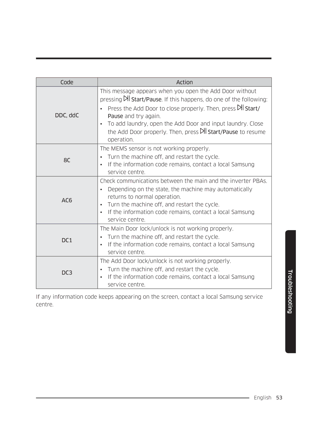 Samsung WW8SK5410UW/KJ, WW80K5410UW/EO manual Returns to normal operation, Main Door lock/unlock is not working properly 