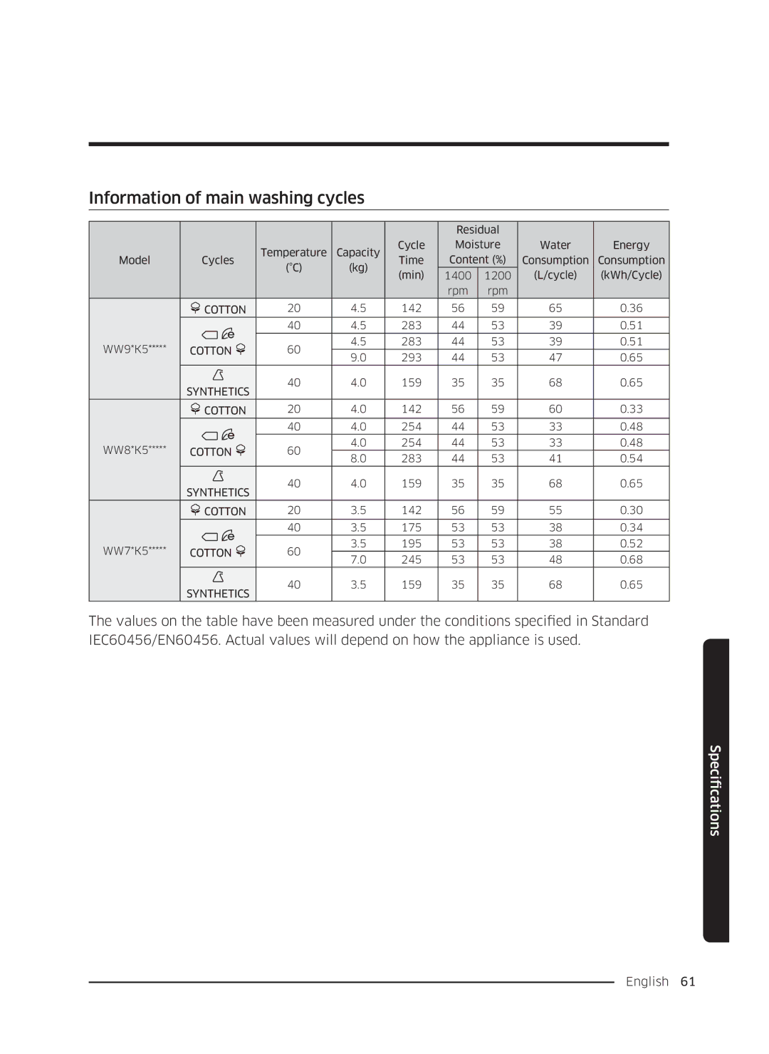 Samsung WW70K5210UX/LE, WW80K5410UW/EO, WW80K5410UW/LV, WW80K5210UW/LE, WW90K5410WW/LE Information of main washing cycles 