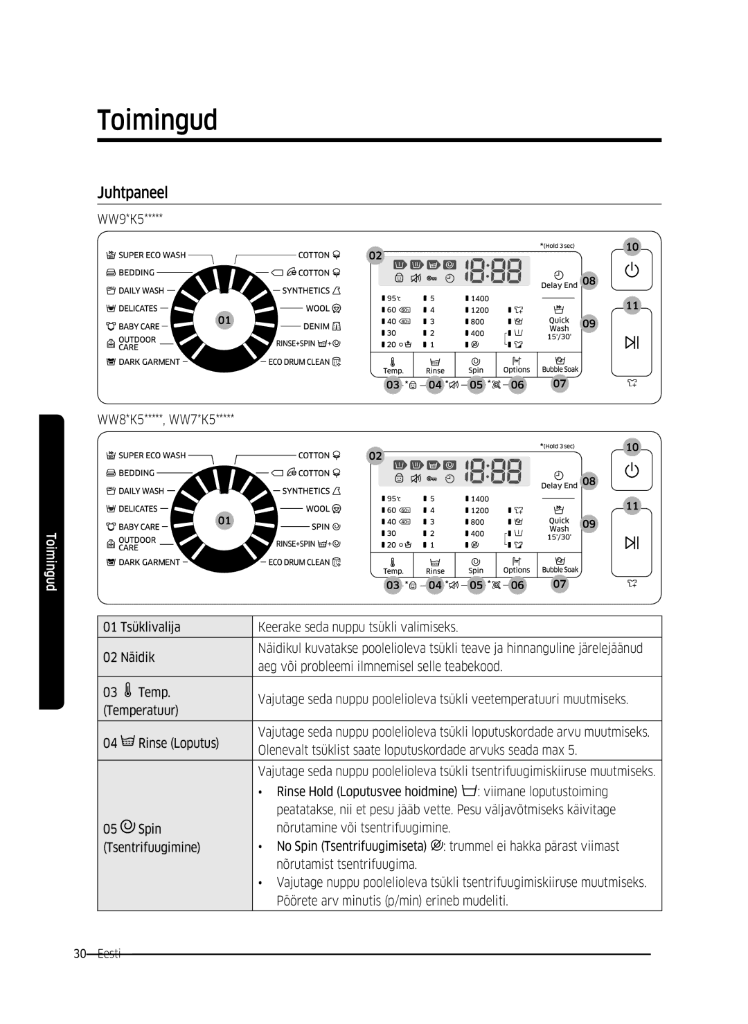 Samsung WW70K5210UX/LE manual Toimingud, Juhtpaneel, Tsüklivalija, Olenevalt tsüklist saate loputuskordade arvuks seada max 