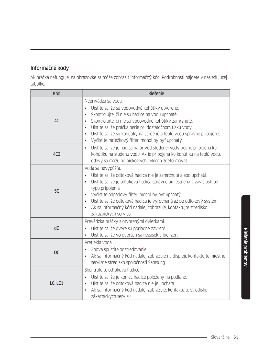 Samsung WW70K5210UW/LE, WW80K5410UW/EO, WW80K5410UW/LV Informačné kódy, Odevy sa môžu po niekoľkých cykloch zdeformovať 