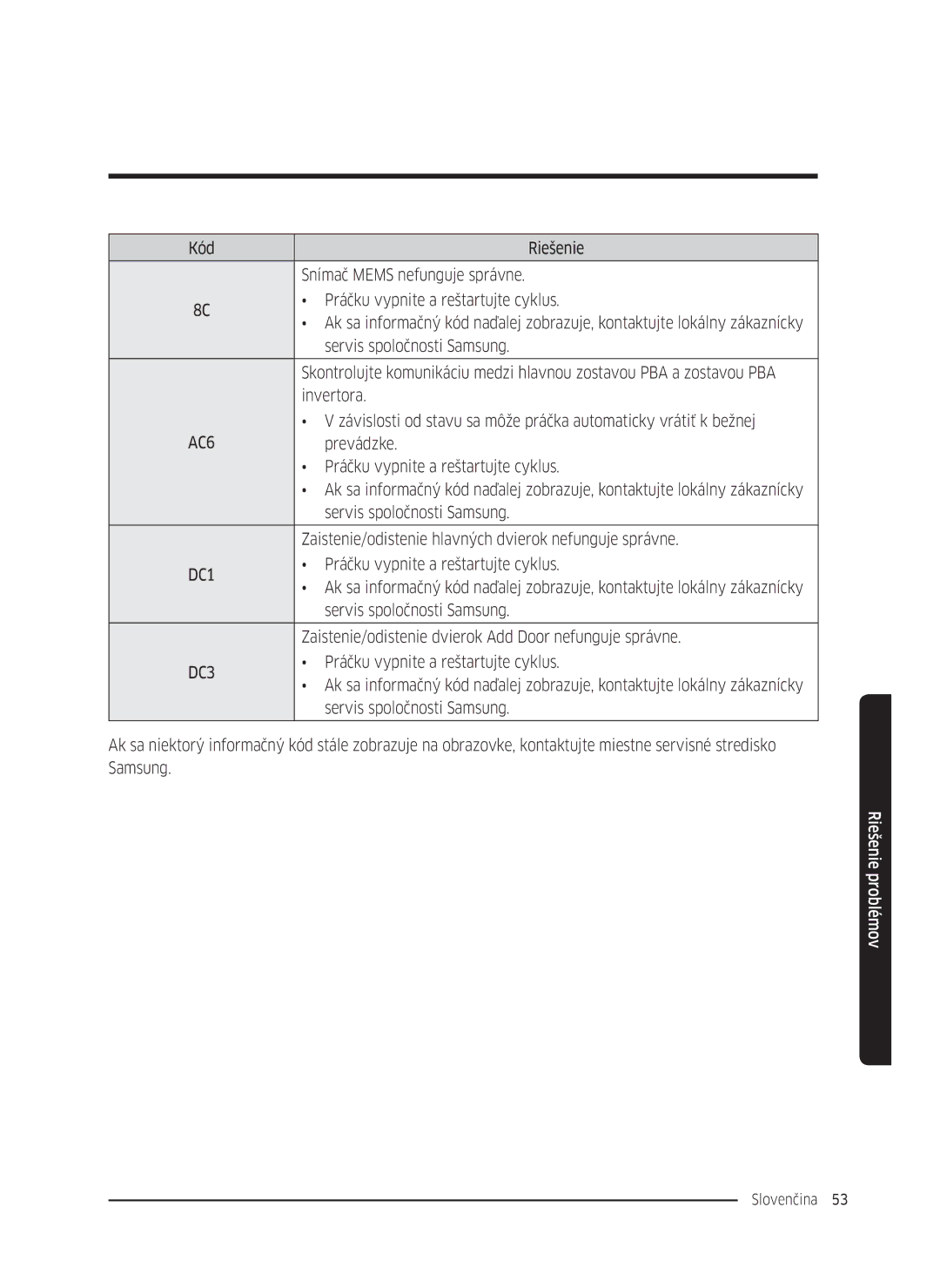 Samsung WW80K5410UW/EO, WW80K5410UW/LV, WW80K5210UW/LE, WW90K5410WW/LE manual Servis spoločnosti Samsung, Invertora, Prevádzke 