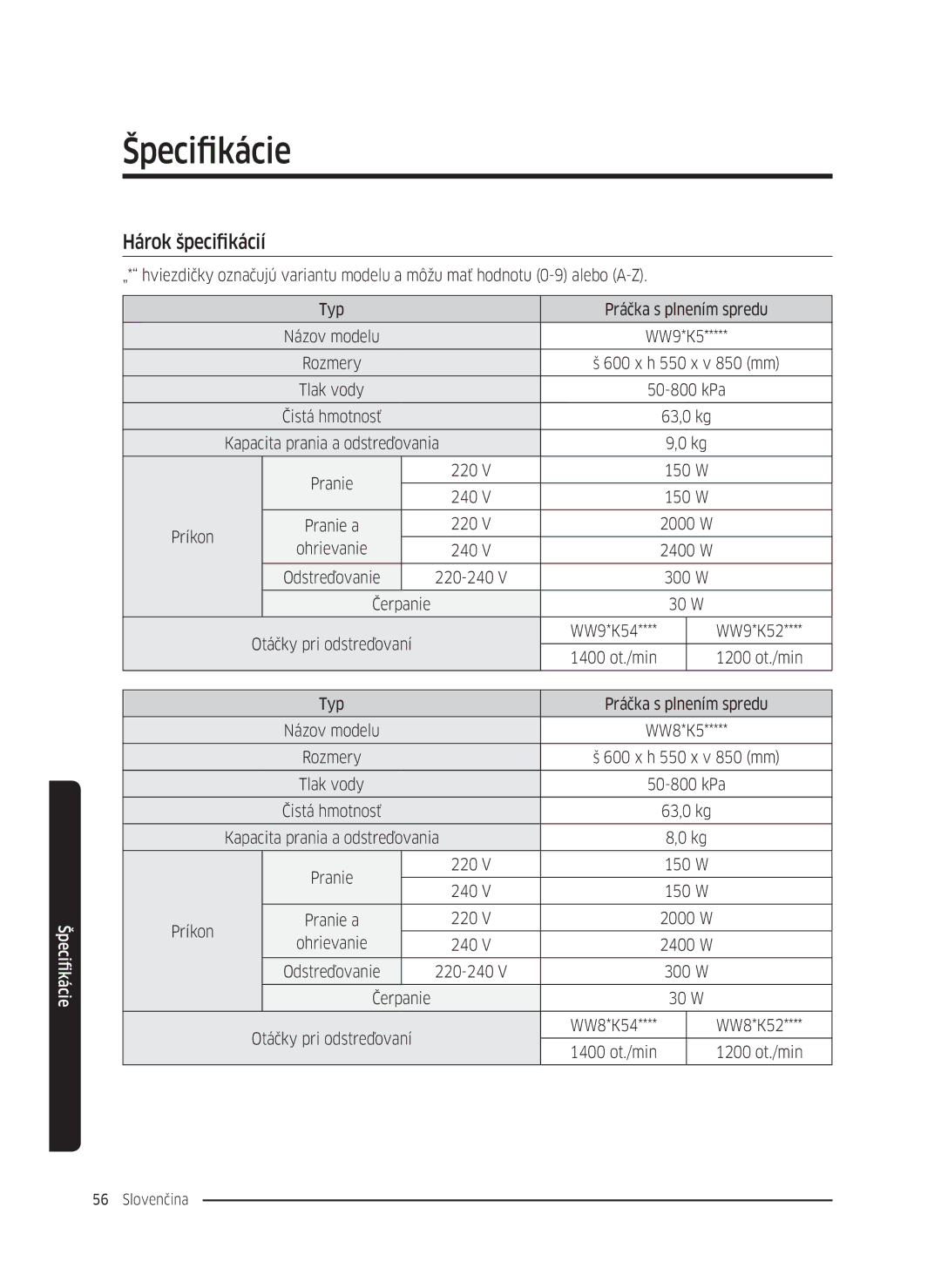 Samsung WW90K5410WW/LE, WW80K5410UW/EO, WW80K5410UW/LV, WW80K5210UW/LE manual Hárok špecifikácií, Príkon, Ohrievanie, Čerpanie 