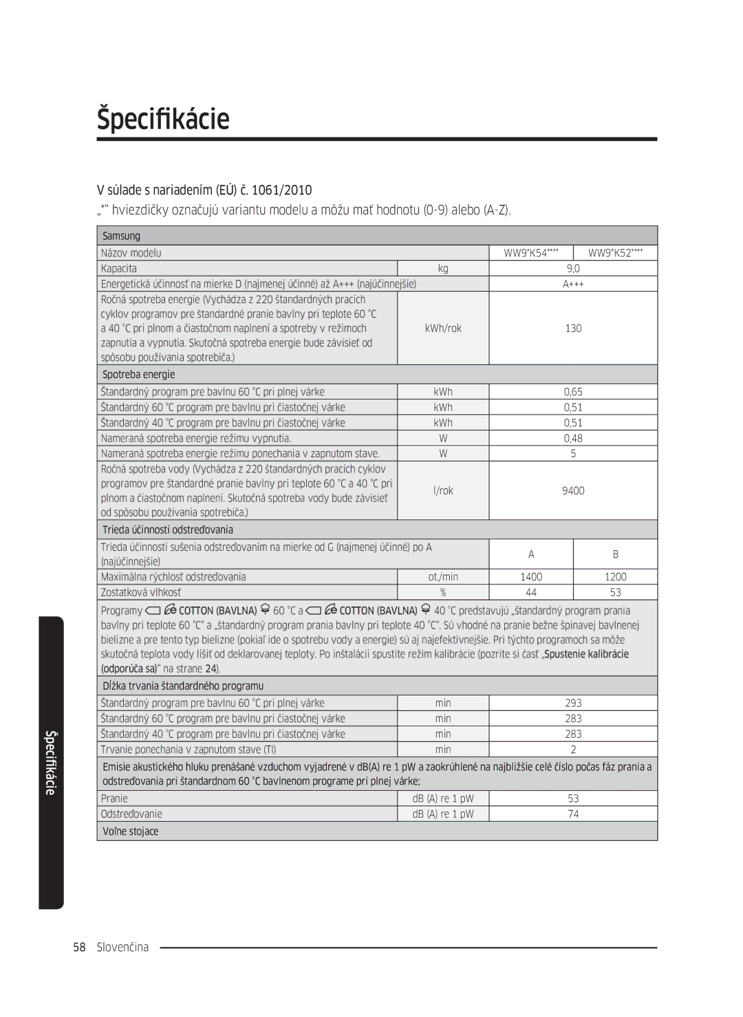 Samsung WW70K5210WW/LE, WW80K5410UW/EO, WW80K5410UW/LV, WW80K5210UW/LE, WW90K5410WW/LE, WW70K5410UW/LE Samsung Názov modelu 