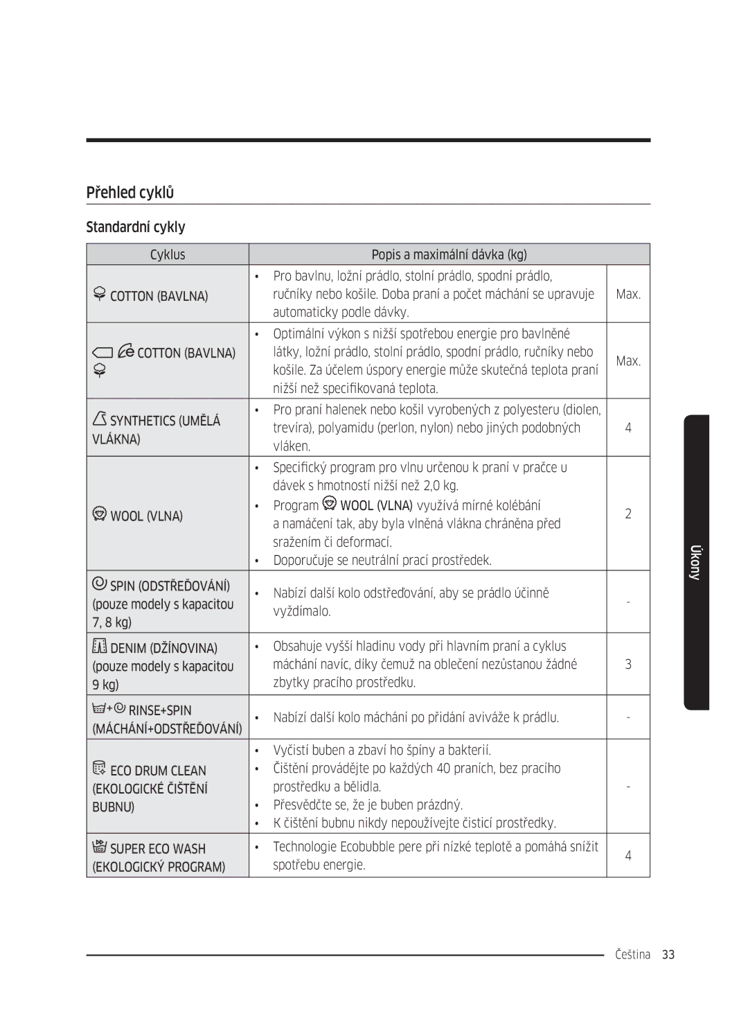 Samsung WW70K5210UX/LE, WW80K5410UW/EO, WW80K5410UW/LV, WW80K5210UW/LE, WW90K5410WW/LE manual Přehled cyklů, Standardní cykly 