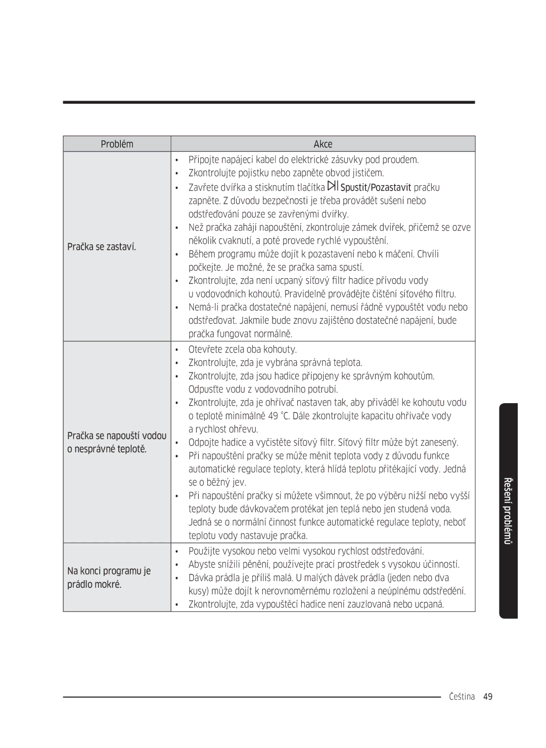 Samsung WW70K5410UW/LE, WW80K5410UW/EO, WW80K5410UW/LV, WW80K5210UW/LE, WW90K5410WW/LE, WW70K5210WW/LE manual Se o běžný jev 