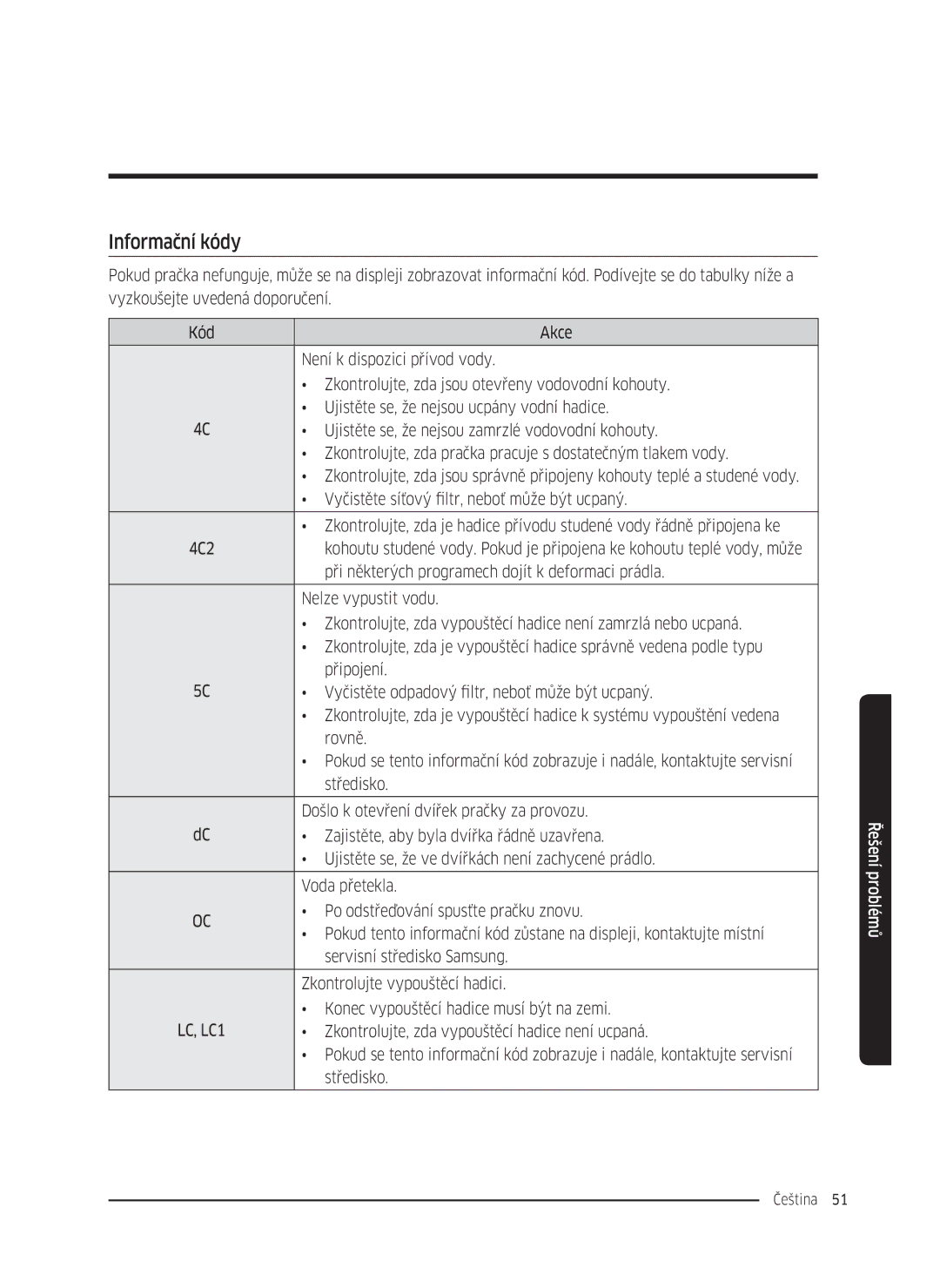 Samsung WW70K5210UX/LE, WW80K5410UW/EO, WW80K5410UW/LV, WW80K5210UW/LE, WW90K5410WW/LE, WW70K5410UW/LE manual Informační kódy 