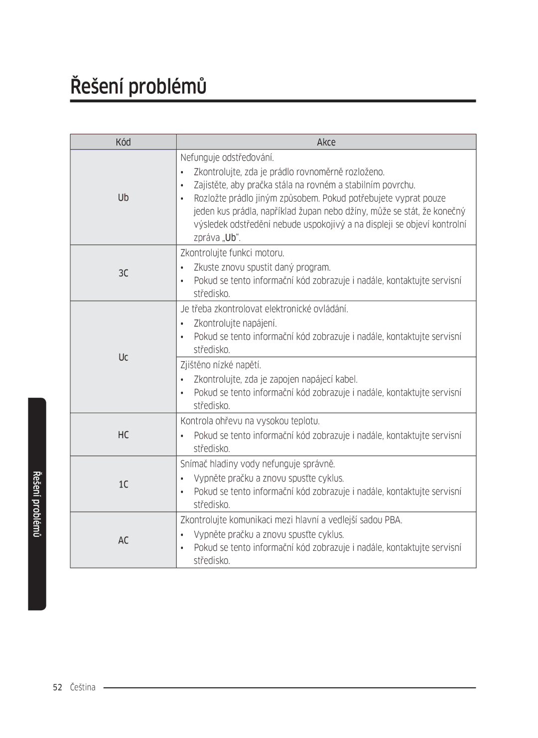 Samsung WW70K5210UW/LE Zpráva „Ub, Zkontrolujte funkci motoru, Zkuste znovu spustit daný program, Zkontrolujte napájení 