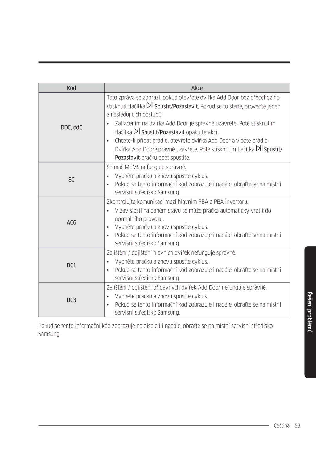 Samsung WW80K5410UW/LE, WW80K5410UW/EO manual Normálního provozu, Zajištění / odjištění hlavních dvířek nefunguje správně 