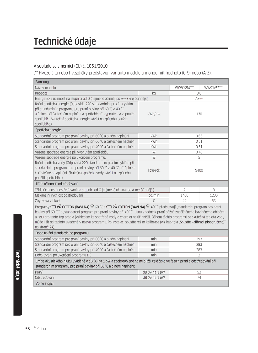 Samsung WW70K5410UW/LE, WW80K5410UW/EO, WW80K5410UW/LV, WW80K5210UW/LE, WW90K5410WW/LE, WW70K5210WW/LE manual 58 Čeština 