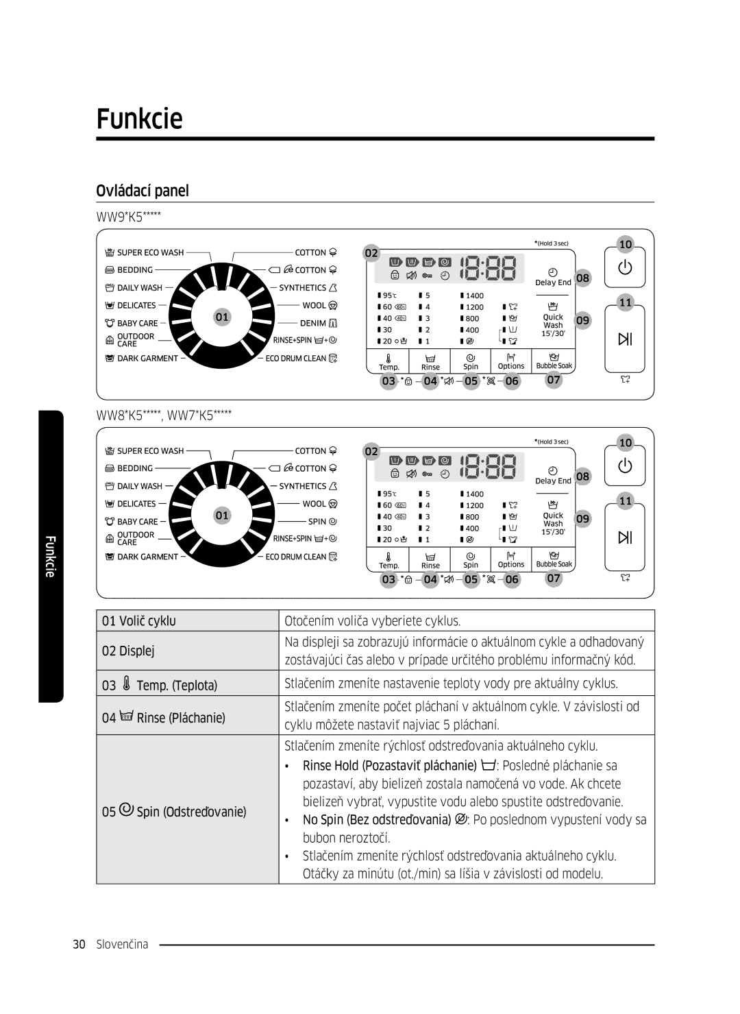 Samsung WW70K5410UW/LE manual Funkcie, Pozastaví, aby bielizeň zostala namočená vo vode. Ak chcete, Bubon neroztočí 