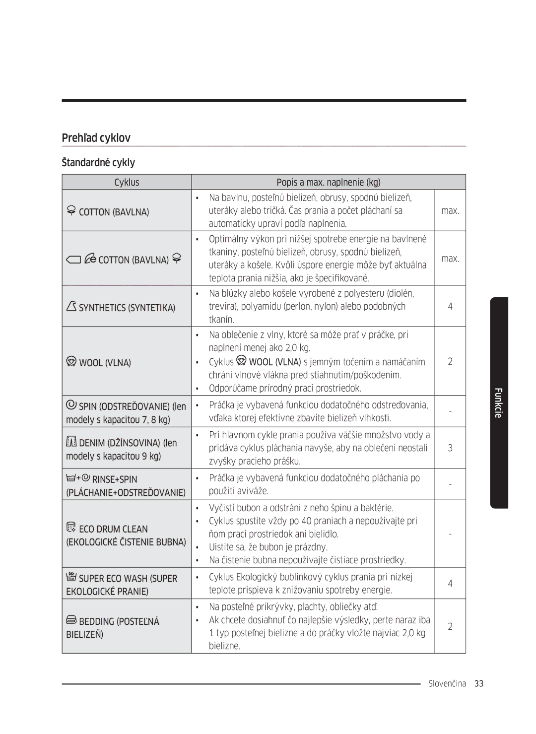 Samsung WW70K5210UW/LE, WW80K5410UW/EO, WW80K5410UW/LV, WW80K5210UW/LE, WW90K5410WW/LE manual Prehľad cyklov, Štandardné cykly 