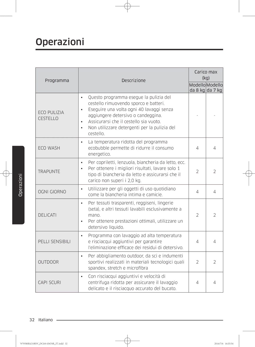 Samsung WW80K6210RW/ET manual ECO Pulizia 