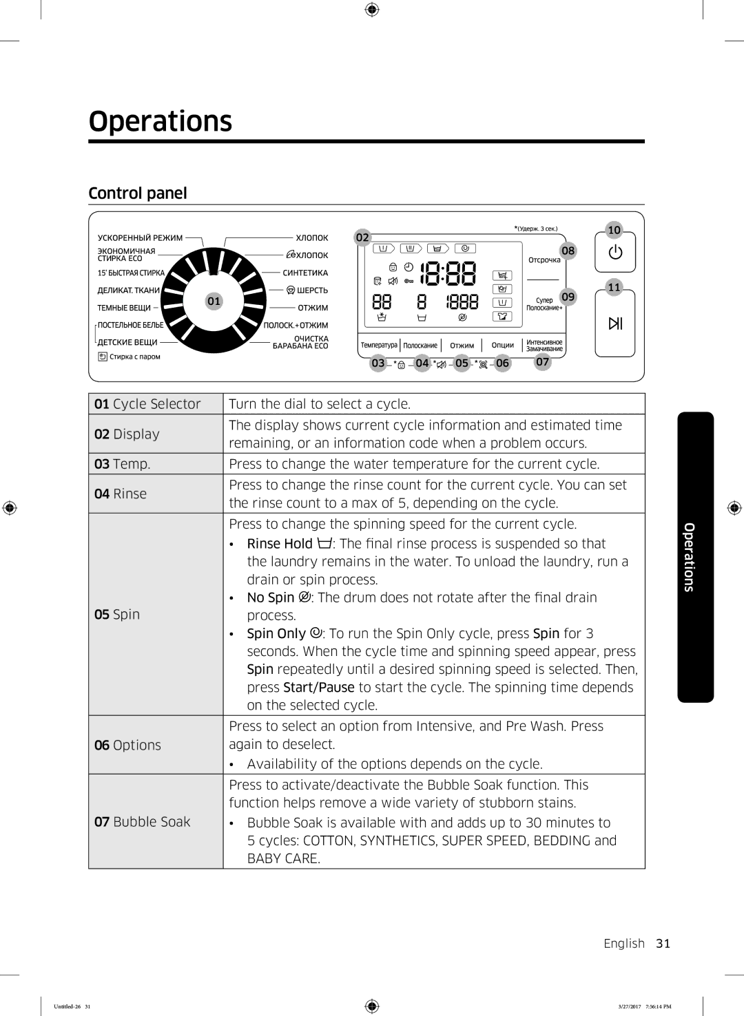 Samsung WW80K62E07SDLP, WW80K62E07WDLP, WW80K62E01WDLP manual Operations, Control panel 