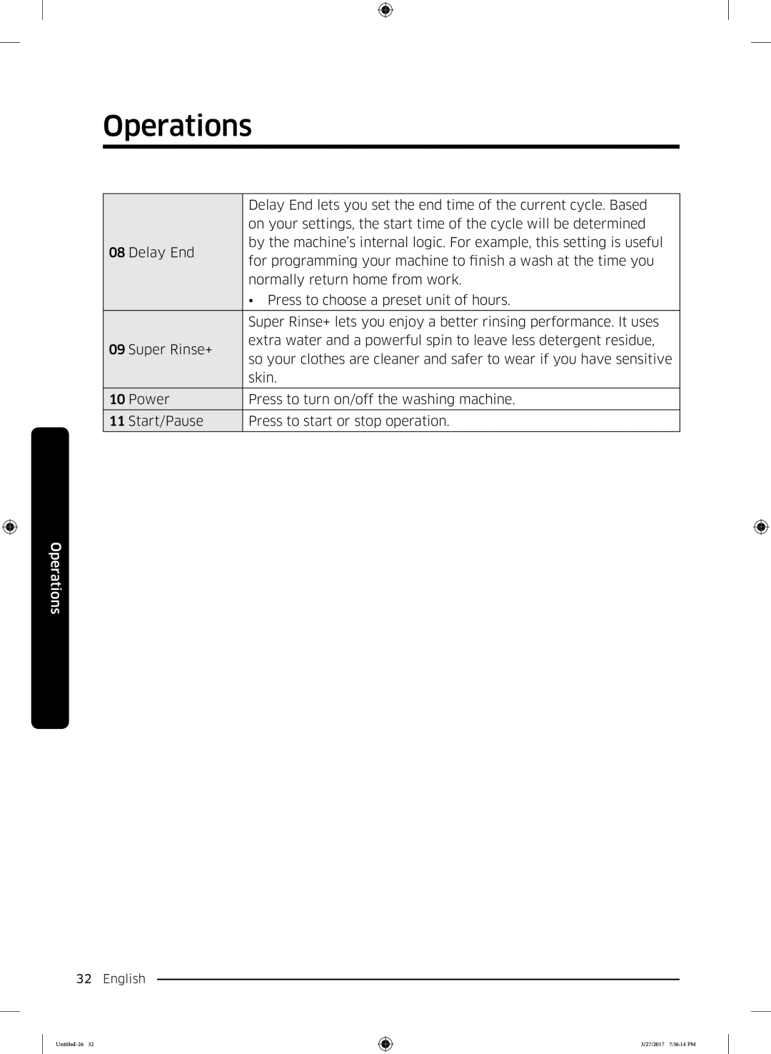 Samsung WW80K62E01WDLP, WW80K62E07WDLP, WW80K62E07SDLP manual Operations 