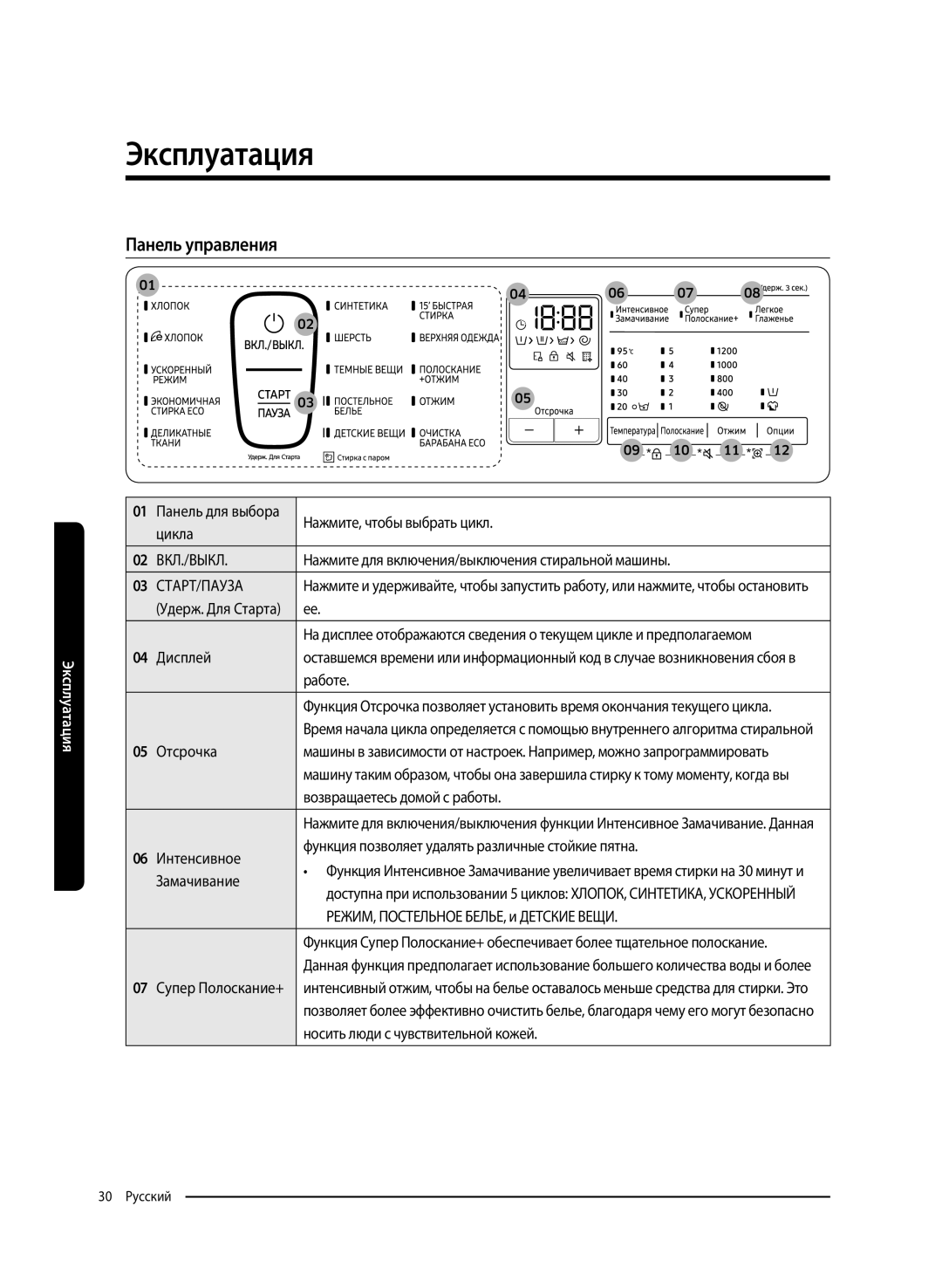 Samsung WW80K62E61SDLP, WW80K62E61WDLP manual Эксплуатация, Панель управления 