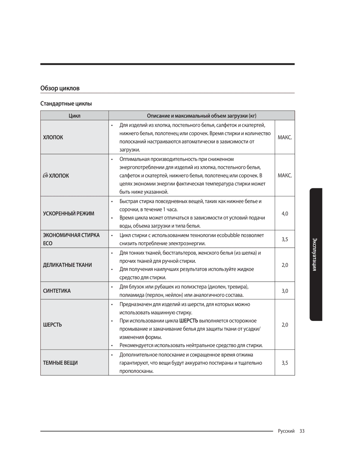 Samsung WW80K62E61WDLP, WW80K62E61SDLP manual Обзор циклов Стандартные циклы Цикл 