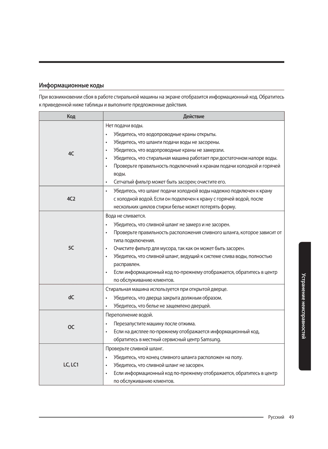 Samsung WW80K62E61WDLP, WW80K62E61SDLP manual Информационные коды, Код Действие 