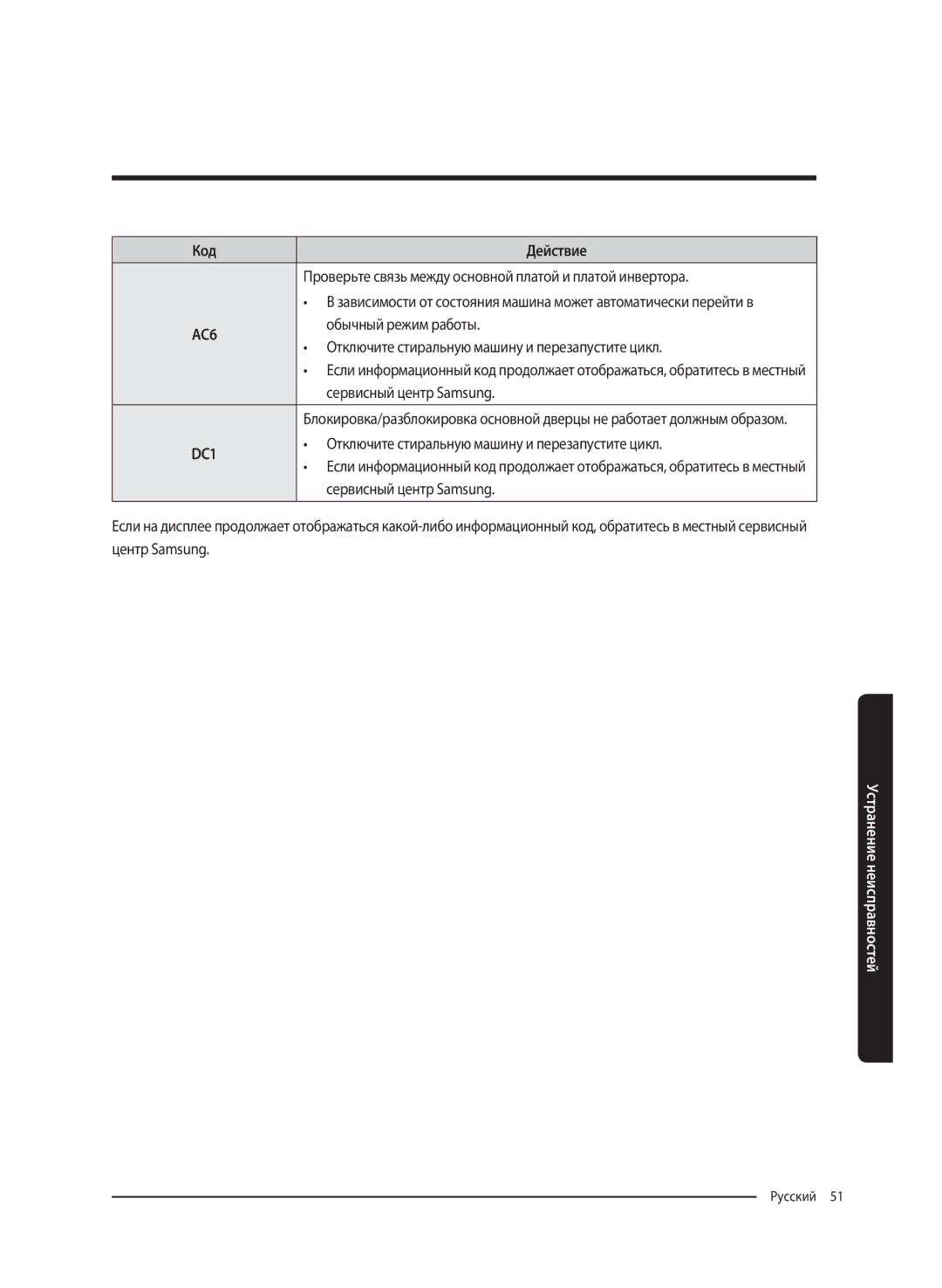 Samsung WW80K62E61WDLP, WW80K62E61SDLP manual Проверьте связь между основной платой и платой инвертора, Обычный режим работы 