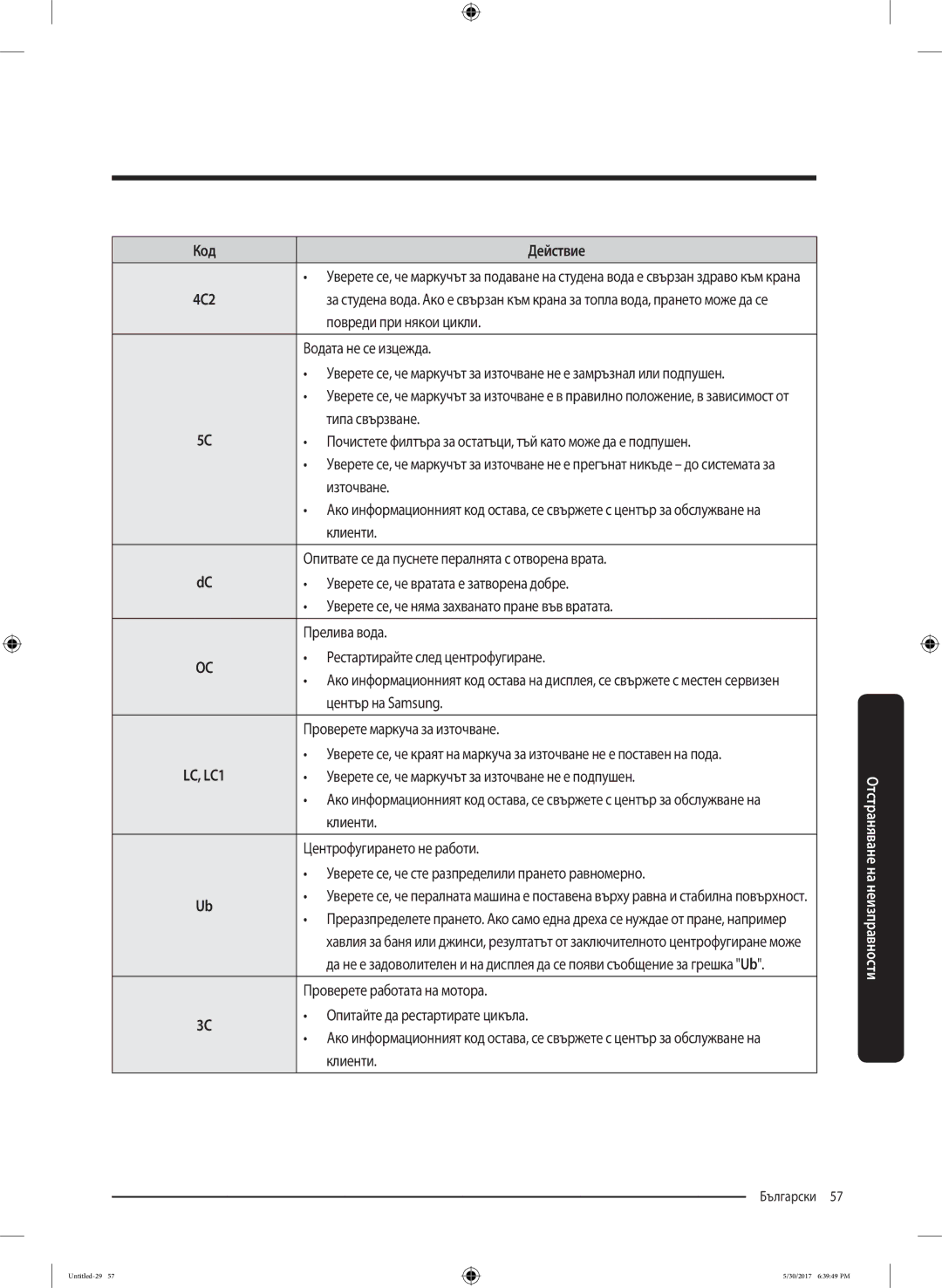 Samsung WW80K6414QW/LE Повреди при някои цикли, Водата не се изцежда, Типа свързване, Източване, Клиенти, Прелива вода 