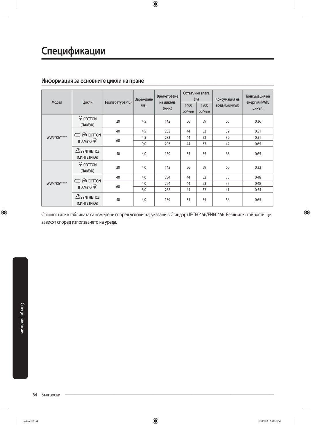 Samsung WW80K6414QW/LE manual Информация за основните цикли на пране 