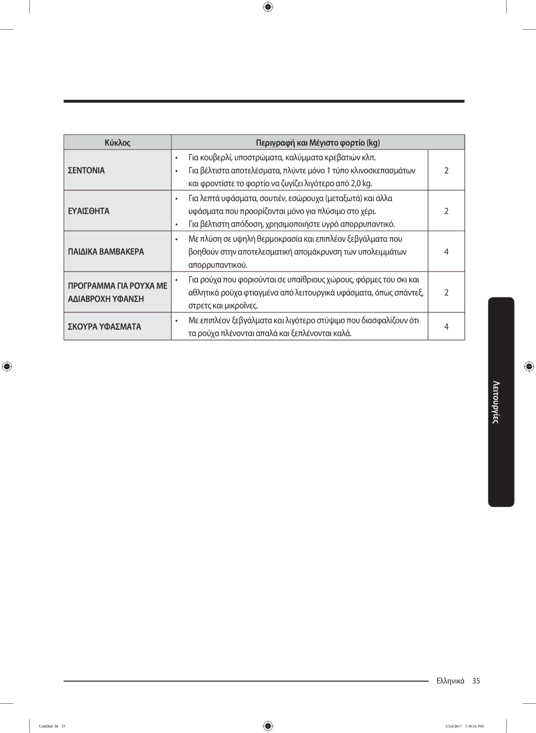 Samsung WW90K6414QW/LV, WW80K6414QW/LV manual Για κουβερλί, υποστρώματα, καλύμματα κρεβατιών κλπ, Στρετς και μικροΐνες 