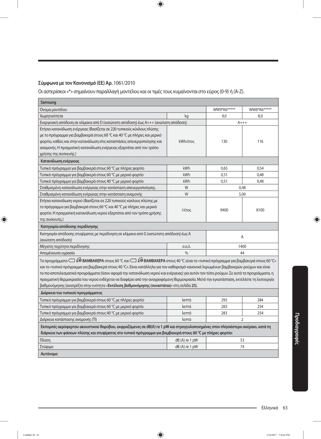 Samsung WW90K6414QW/LV, WW80K6414QW/LV manual Σύμφωνα με τον Κανονισμό ΕΕ Αρ /2010, Samsung 