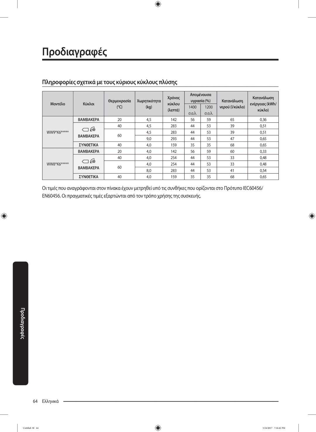 Samsung WW80K6414QW/LV, WW90K6414QW/LV manual Προδιαγραφές 