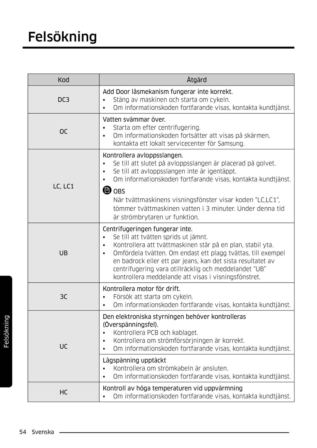 Samsung WW90K6604QW/EE, WW80K6604SW/EE, WW90K6604SW/EE, WW80K6604QW/EE manual DC3, LC, LC1 OBS 