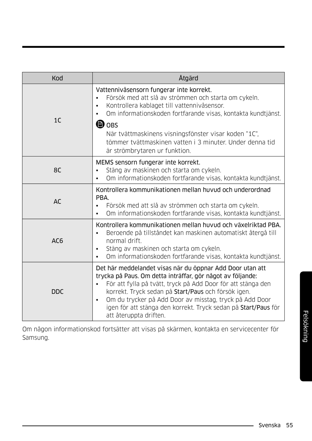 Samsung WW80K6604QW/EE, WW80K6604SW/EE, WW90K6604SW/EE, WW90K6604QW/EE manual Pba, AC6 