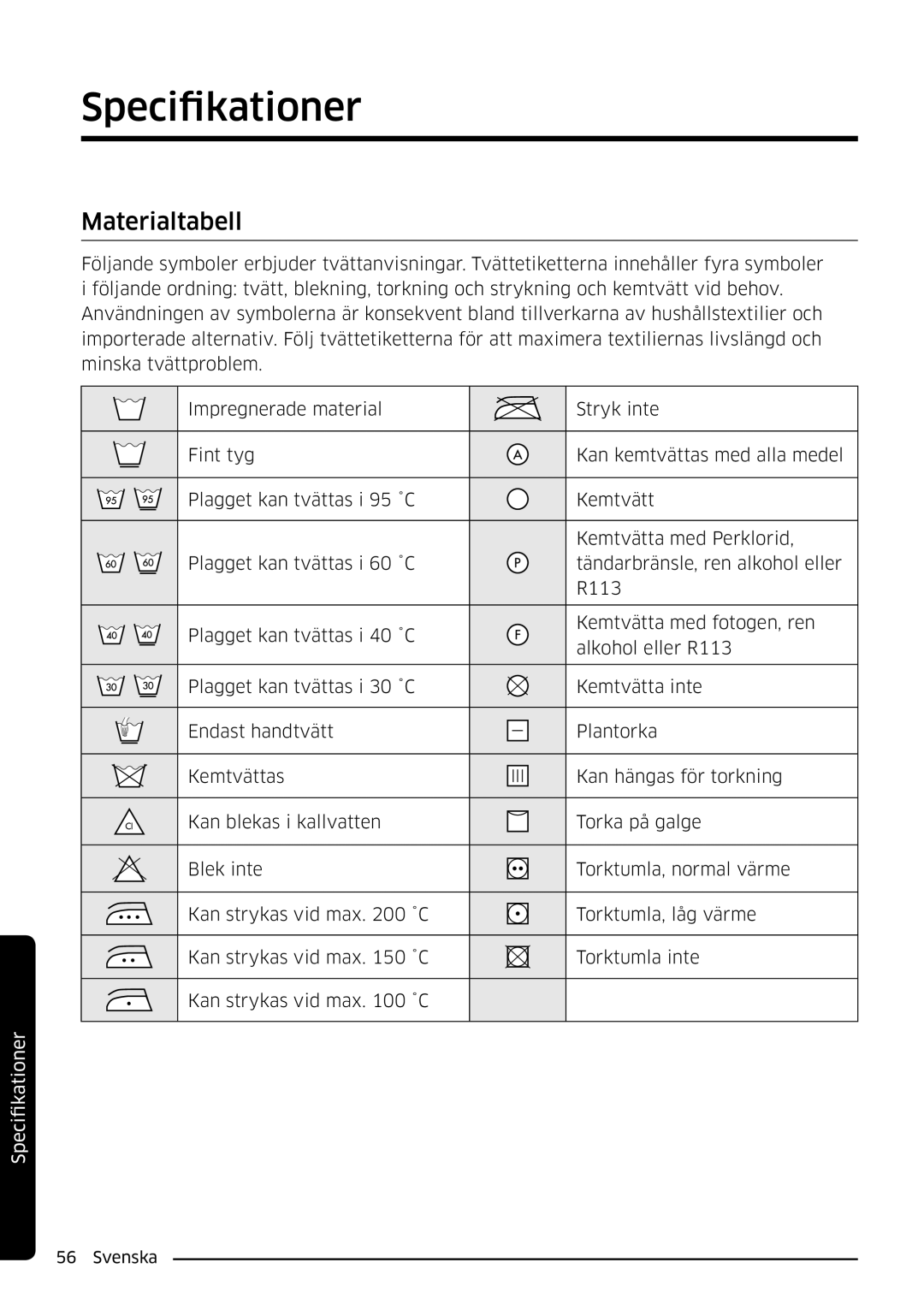 Samsung WW80K6604SW/EE, WW90K6604SW/EE, WW90K6604QW/EE, WW80K6604QW/EE manual Specifikationer, Materialtabell 