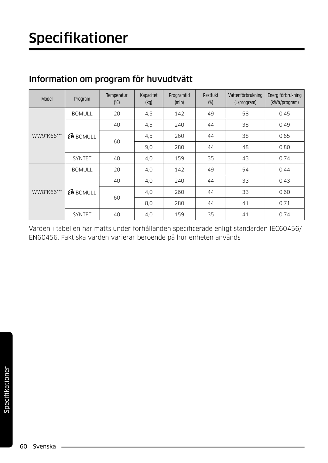 Samsung WW80K6604SW/EE, WW90K6604SW/EE, WW90K6604QW/EE, WW80K6604QW/EE manual Information om program för huvudtvätt 