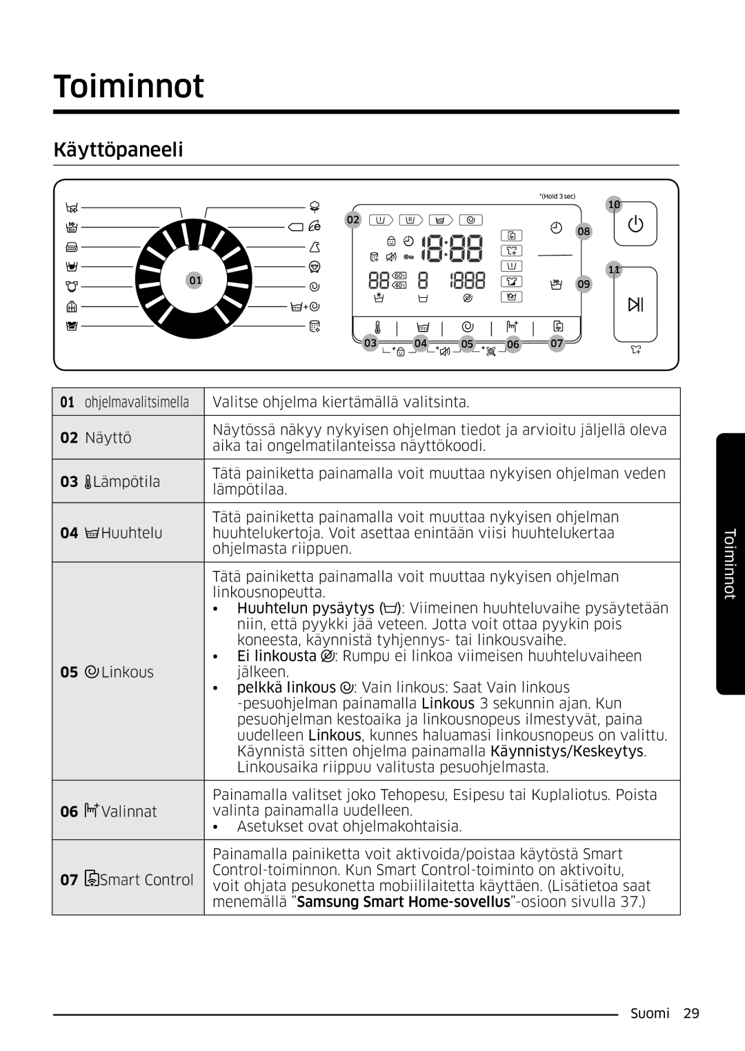 Samsung WW90K6604SW/EE, WW80K6604SW/EE, WW90K6604QW/EE, WW80K6604QW/EE manual Toiminnot, Käyttöpaneeli 