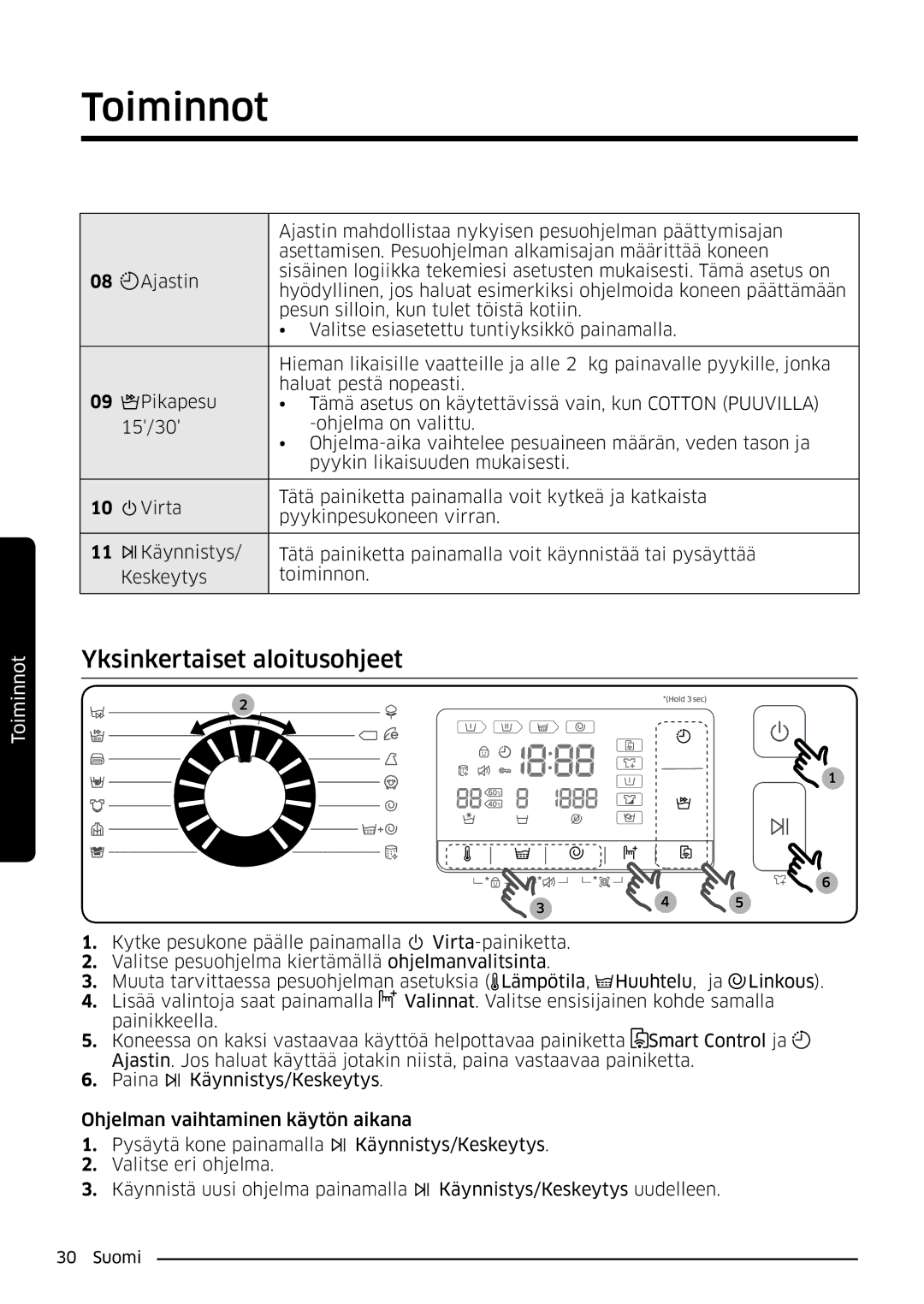 Samsung WW90K6604QW/EE, WW80K6604SW/EE, WW90K6604SW/EE, WW80K6604QW/EE manual Yksinkertaiset aloitusohjeet 