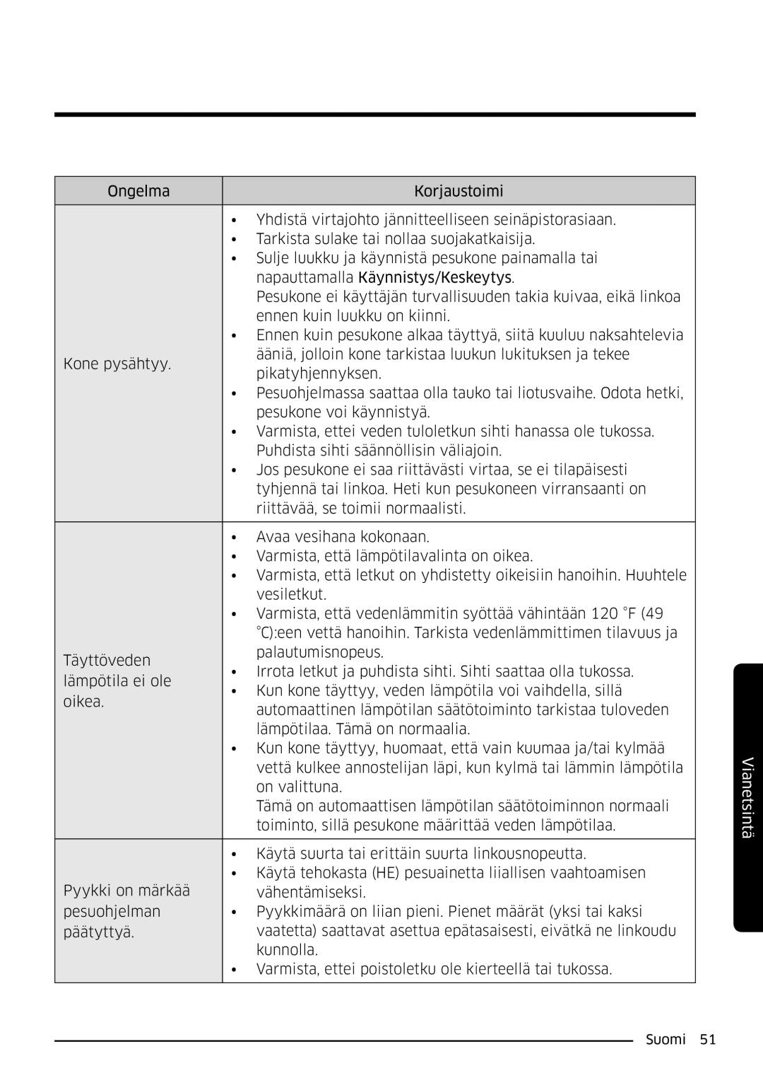 Samsung WW80K6604QW/EE, WW80K6604SW/EE, WW90K6604SW/EE, WW90K6604QW/EE manual Vianetsintä 