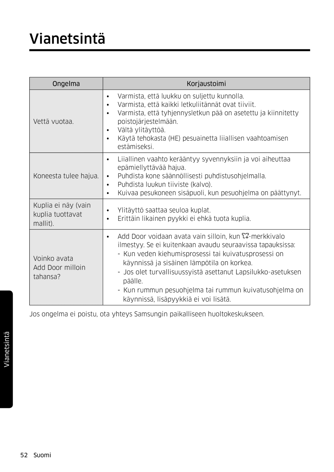 Samsung WW80K6604SW/EE, WW90K6604SW/EE, WW90K6604QW/EE, WW80K6604QW/EE manual Vianetsintä 