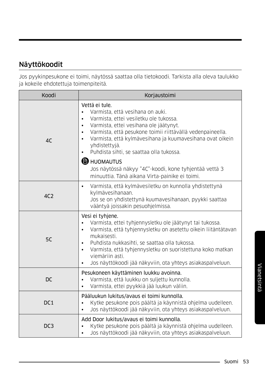 Samsung WW90K6604SW/EE, WW80K6604SW/EE, WW90K6604QW/EE, WW80K6604QW/EE manual Näyttökoodit, Huomautus 