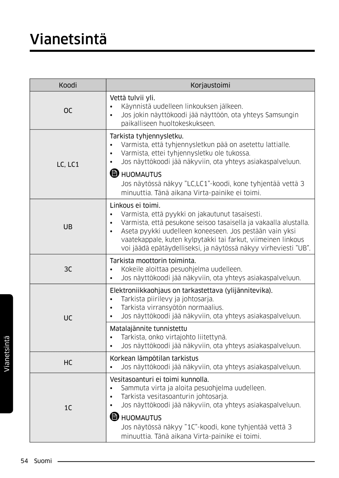 Samsung WW90K6604QW/EE, WW80K6604SW/EE, WW90K6604SW/EE, WW80K6604QW/EE Jos näytössä näkyy LC,LC1-koodi, kone tyhjentää vettä 