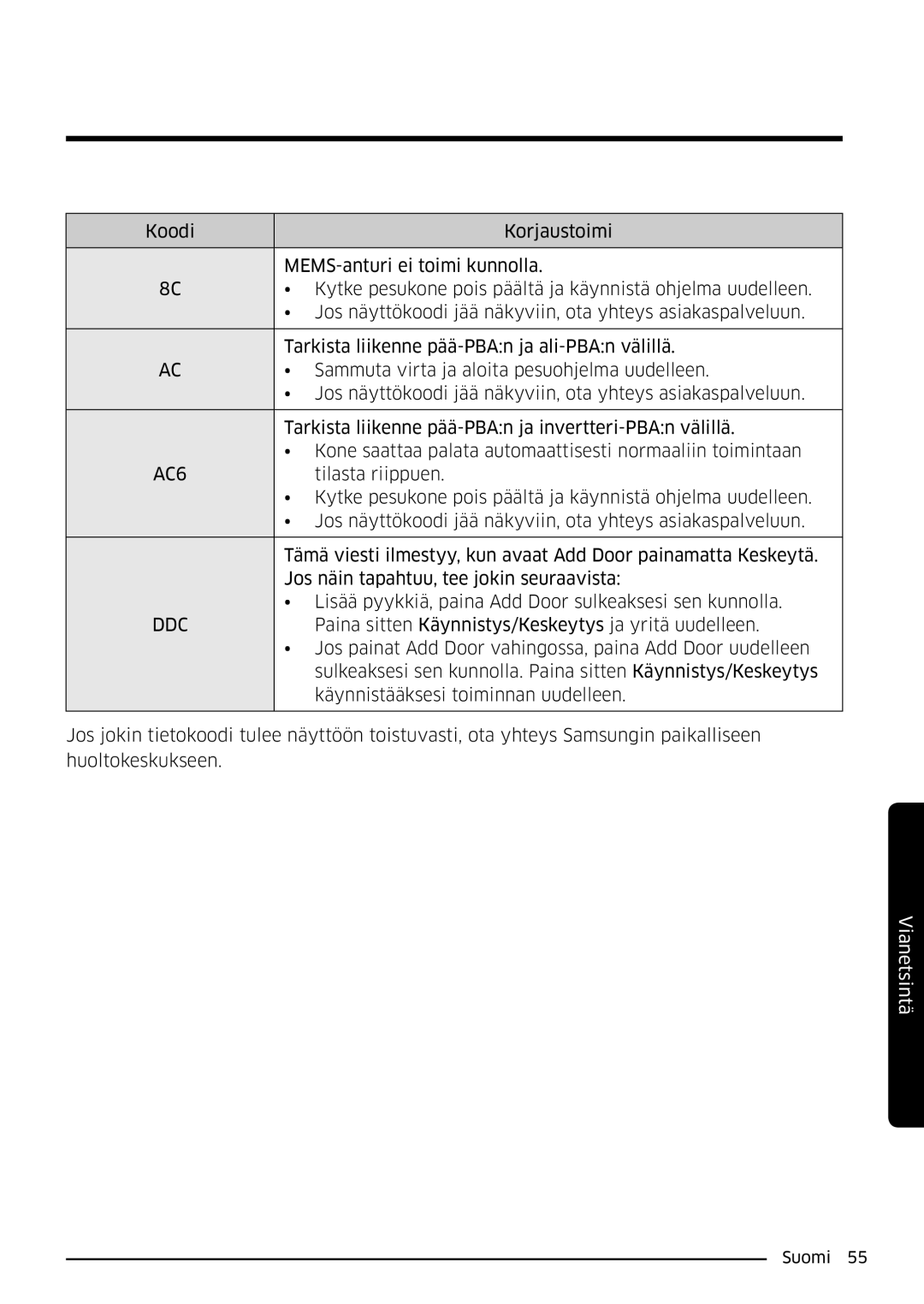 Samsung WW80K6604QW/EE, WW80K6604SW/EE, WW90K6604SW/EE, WW90K6604QW/EE manual Tilasta riippuen 