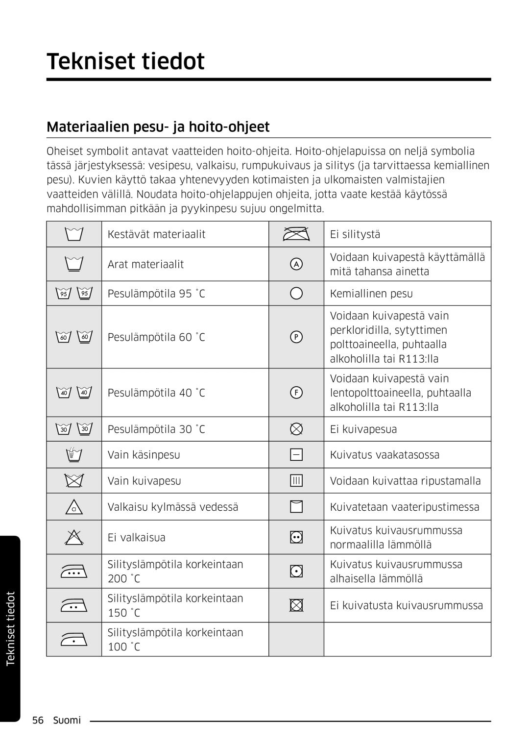 Samsung WW80K6604SW/EE, WW90K6604SW/EE, WW90K6604QW/EE, WW80K6604QW/EE Tekniset tiedot, Materiaalien pesu- ja hoito-ohjeet 