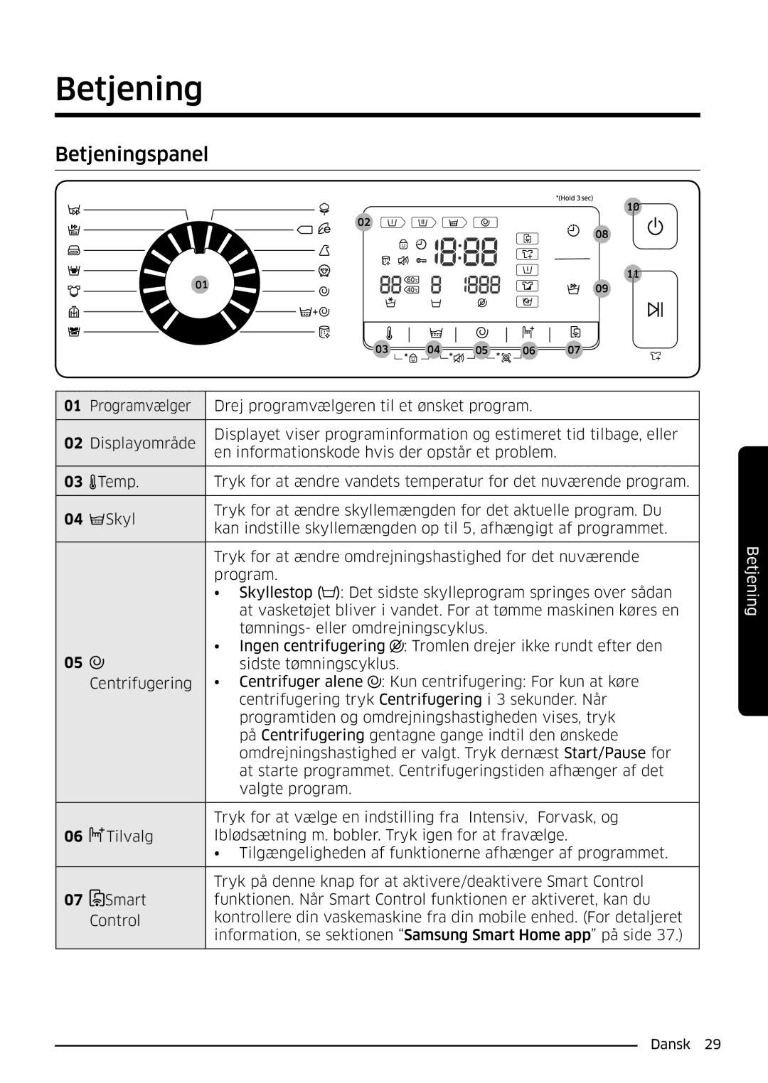 Samsung WW90K6604SW/EE, WW80K6604SW/EE, WW90K6604QW/EE, WW80K6604QW/EE manual Betjeningspanel 