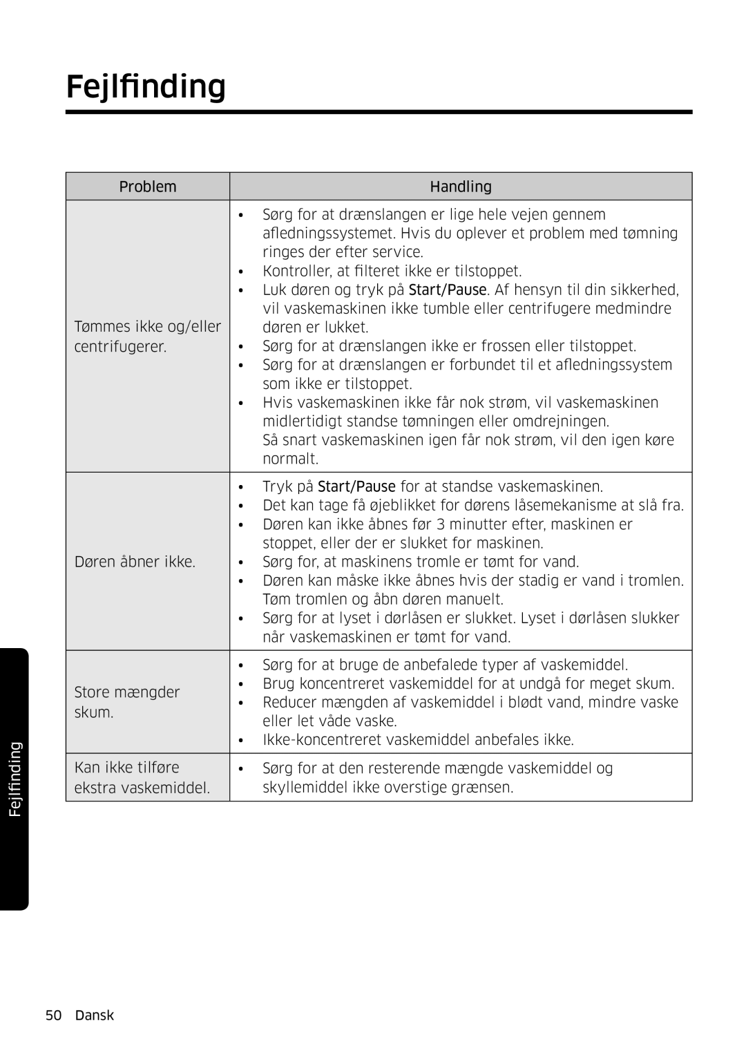 Samsung WW90K6604QW/EE, WW80K6604SW/EE, WW90K6604SW/EE, WW80K6604QW/EE manual Fejlfinding 