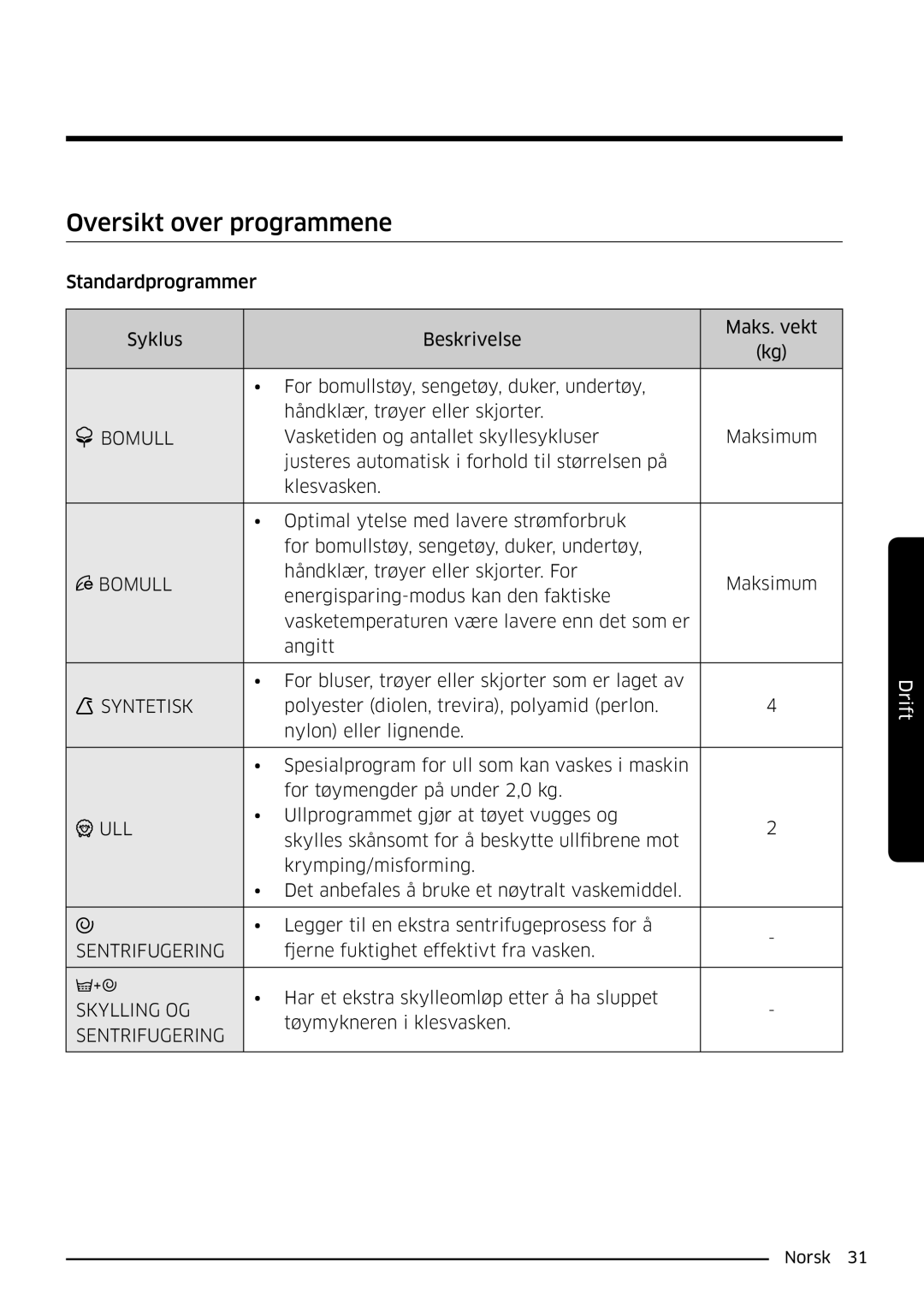 Samsung WW80K6604QW/EE, WW80K6604SW/EE, WW90K6604SW/EE manual Oversikt over programmene, Ull, Sentrifugering, Skylling OG 