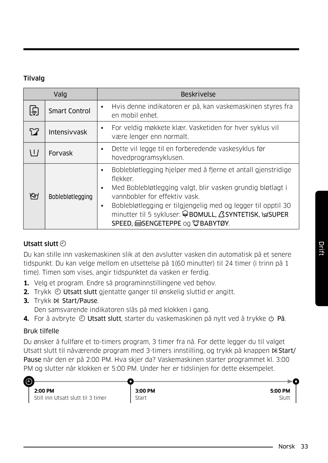 Samsung WW90K6604SW/EE, WW80K6604SW/EE, WW90K6604QW/EE, WW80K6604QW/EE manual SYNTETISK, Super 