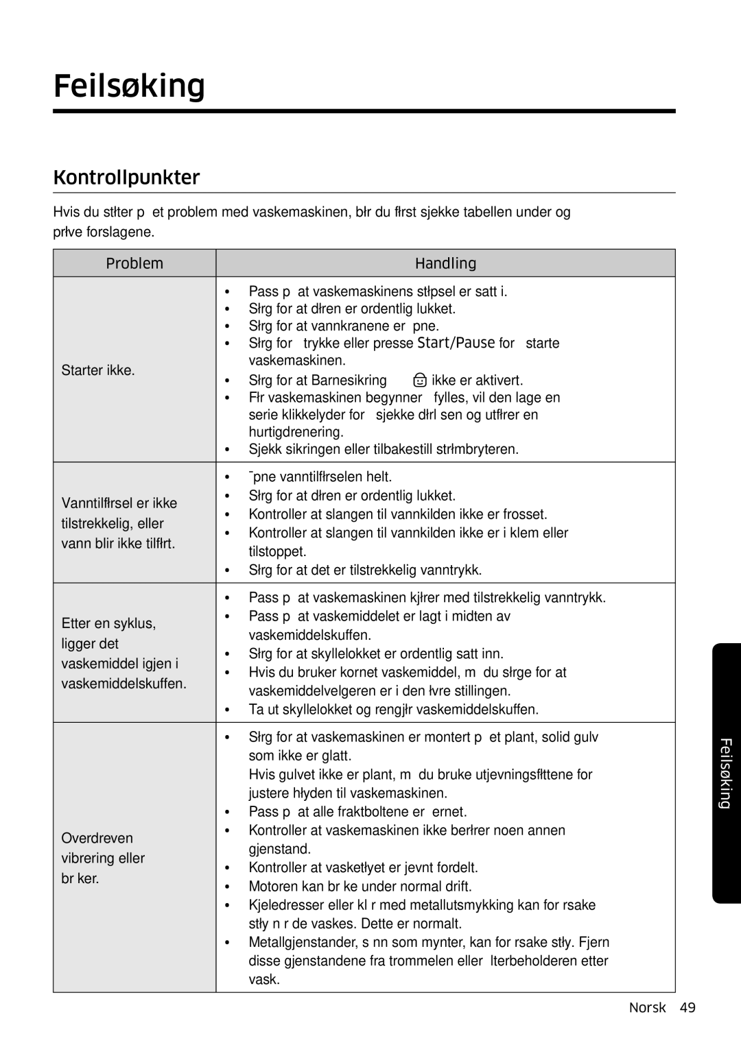 Samsung WW90K6604SW/EE, WW80K6604SW/EE, WW90K6604QW/EE, WW80K6604QW/EE manual Feilsøking, Kontrollpunkter 