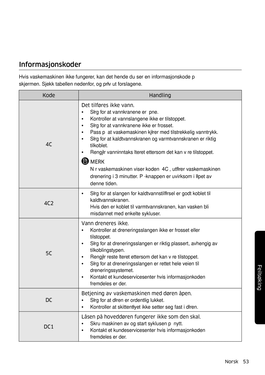 Samsung WW90K6604SW/EE, WW80K6604SW/EE, WW90K6604QW/EE, WW80K6604QW/EE manual Informasjonskoder, Merk 